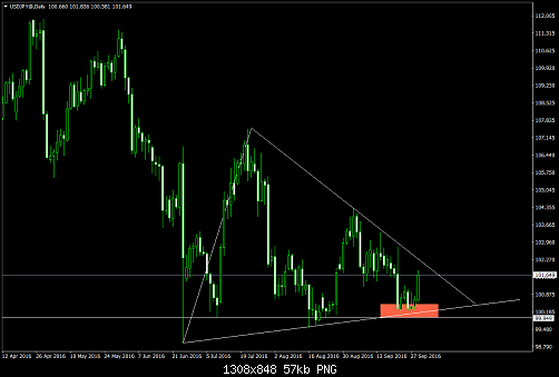     

:	USDJPY@Daily.png
:	56
:	56.9 
:	462126