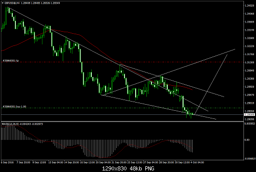     

:	GBPUSD@H4.png
:	39
:	48.5 
:	462246