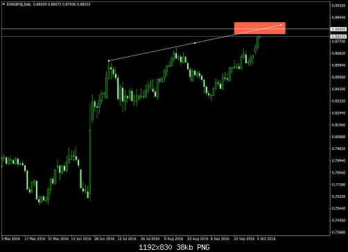     

:	EURGBP@Daily.png
:	43
:	37.8 
:	462283