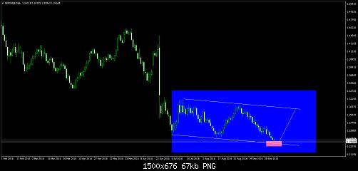     

:	GBPCHF@Daily.jpg
:	30
:	67.1 
:	462344