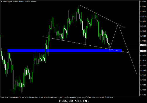     

:	AUDUSD@H4.png
:	34
:	52.7 
:	462350