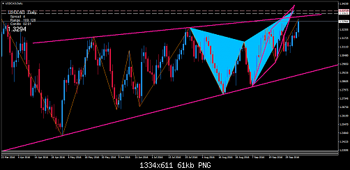     

:	usdcad-d1-trading-point-of.png
:	97
:	61.0 
:	462457