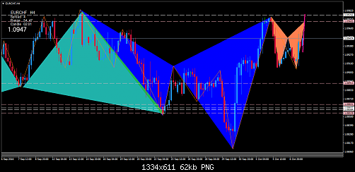    

:	eurchf-h4-trading-point-of.png
:	32
:	61.9 
:	462460