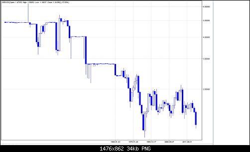     

:	gbpusd--mn.png
:	42
:	34.3 
:	462464