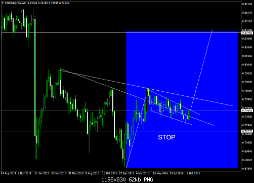     

:	CADCHF@Weekly.png
:	87
:	62.2 
:	462563