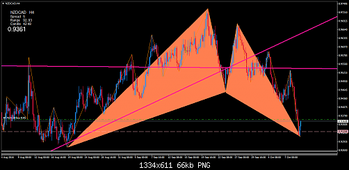     

:	nzdcad-h4-trading-point-of.png
:	22
:	66.0 
:	462569