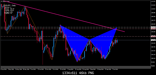     

:	usdjpy-d1-trading-point-of.png
:	33
:	46.4 
:	462732