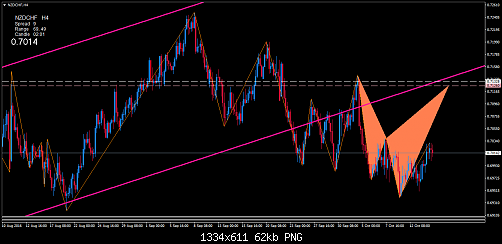     

:	nzdchf-h4-trading-point-of.png
:	26
:	61.7 
:	462737
