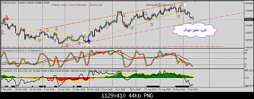     

:	nzdcad2.png
:	38
:	44.2 
:	462774