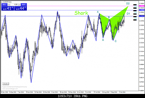     

:	aud chf shark daily.png
:	32
:	38.9 
:	462788