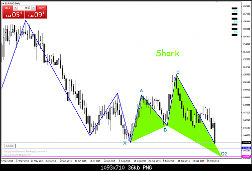     

:	eur aud shark daily.png
:	33
:	36.1 
:	462791