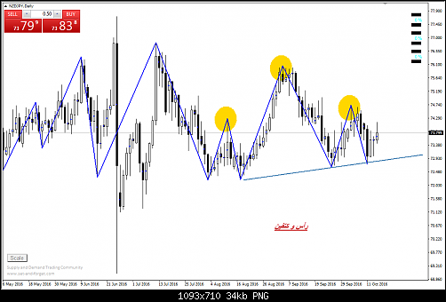     

:	nzd jpy     daily.png
:	23
:	33.7 
:	462797
