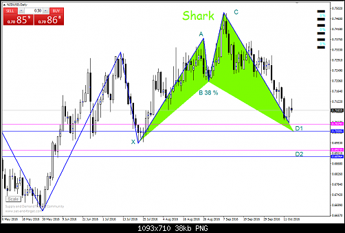    

:	nzd usd Shark daily.png
:	31
:	38.3 
:	462798