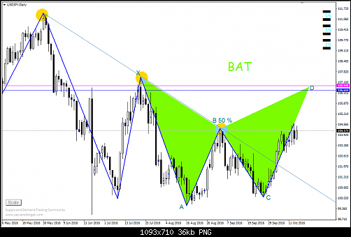     

:	usd jpy BAT daily.png
:	38
:	35.7 
:	462802