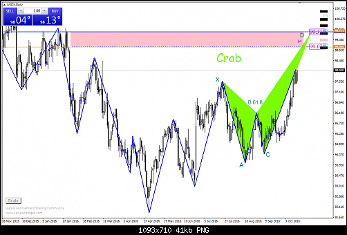     

:	usd X crab daily.png
:	28
:	41.3 
:	462803
