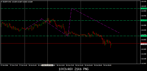     

:	eurjpy-m15-trading-point-of-2.png
:	26
:	21.3 
:	462865