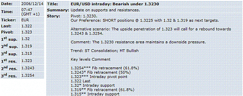 eur-usd.GIF‏