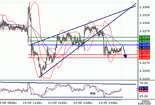 EURUSD20061214074621.GIF‏