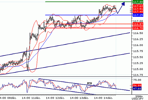 USDJPY20061214075054.GIF‏