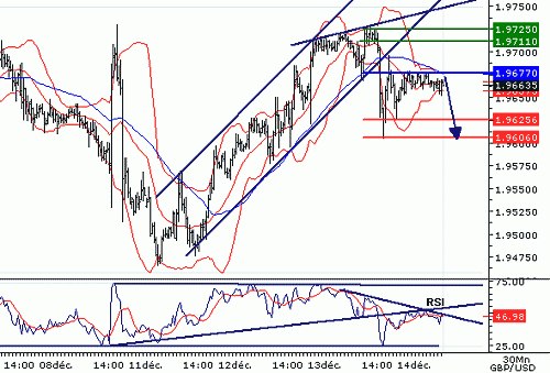 GBPUSD20061214074344.GIF‏