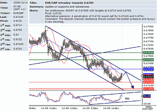 eur-gbp.GIF‏