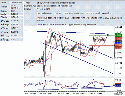 usd-chf.GIF‏