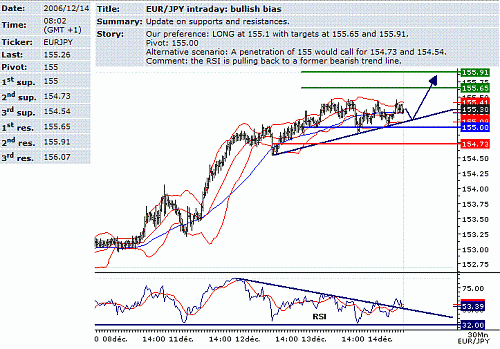 eur-jpy.GIF‏