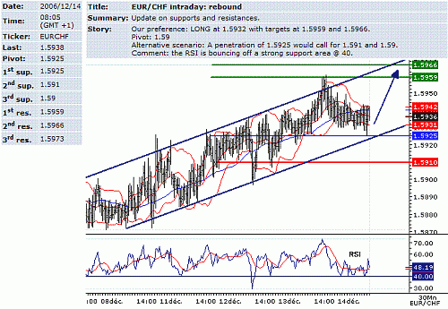 eur-chf.GIF‏