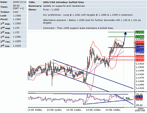 usd-cad.GIF‏