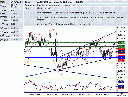 aud-usd.GIF‏