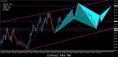     

:	nzdusd-d1-trading-point-of-3.png
:	13
:	54.4 
:	462998