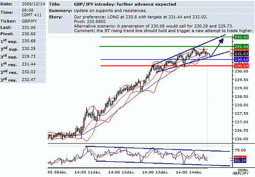 gbp-jpy.GIF‏