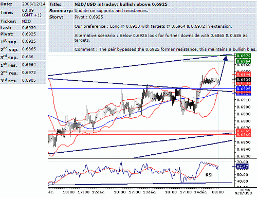 nzd-usd.GIF‏