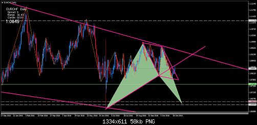     

:	eurchf-d1-trading-point-of-2.png
:	22
:	57.8 
:	463061