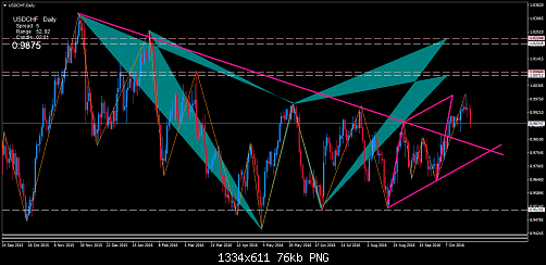     

:	usdchf-d1-trading-point-of.png
:	21
:	76.1 
:	463062