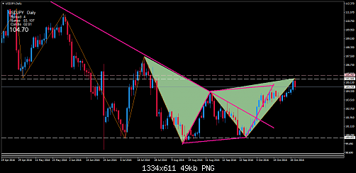    

:	usdjpy-d1-trading-point-of-4.png
:	30
:	48.9 
:	463063