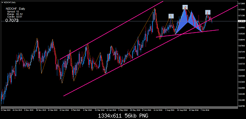     

:	nzdchf-d1-trading-point-of.png
:	27
:	56.0 
:	463067