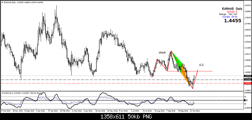     

:	euraud-d1-amana-capital.png
:	15
:	49.6 
:	463085