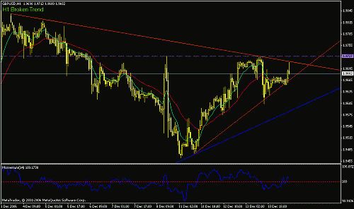 gbp-usd__h1.gif‏