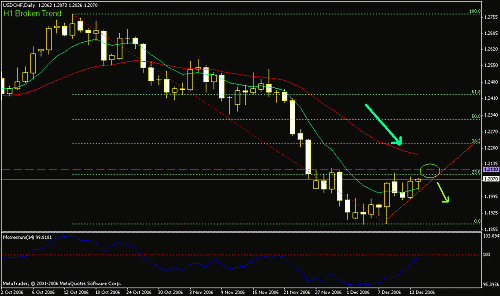 usd-chf--daily.gif‏