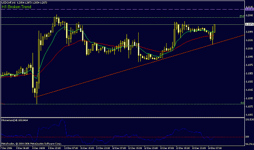 usd-chf--h1.gif‏