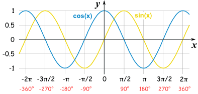     

:	sine-cosine-graph.gif
:	525
:	8.6 
:	463273