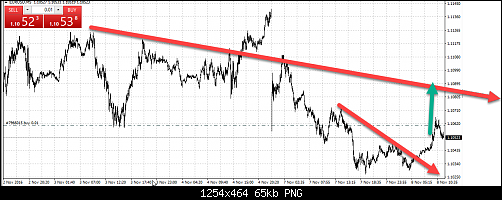 eurusd.png‏