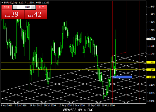 EURUSDDaily  2.png‏