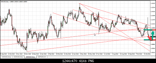 eurusd2.png‏