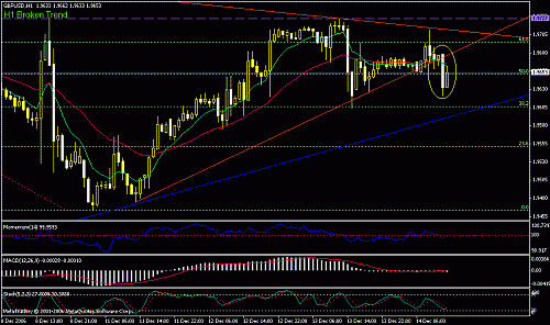 gbp-usd__h1.............gif‏