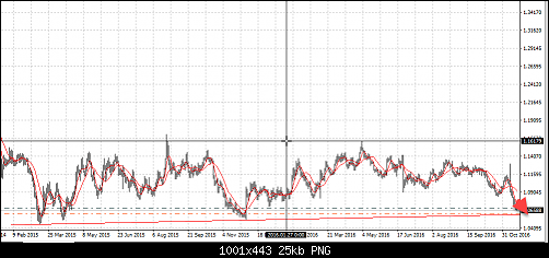 eurusd2.png‏