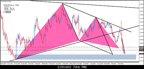     

:	eurusdmicro-d1-trading-point-of-3.png
:	21
:	70.4 
:	463713