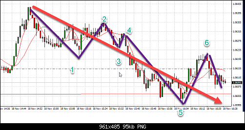 eurusd2.png‏