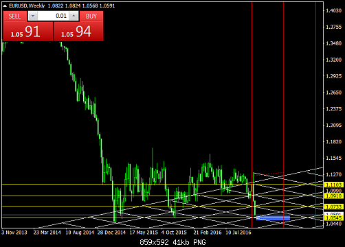 EURUSDWeekly 3.png‏